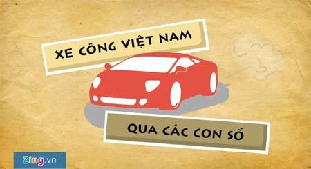 Xe công ở Việt Nam qua các con số
