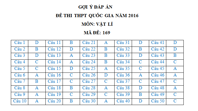 Soi kèo tài xỉu BG Pathum vs Lampang hôm nay, 19h ngày 29/10