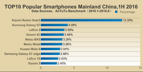 Chính thức: iPhone, iPod touch dung lượng gấp đôi