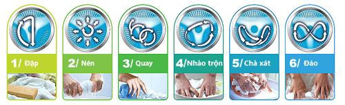 Vì sao nên chọn máy giặt lồng ngang?