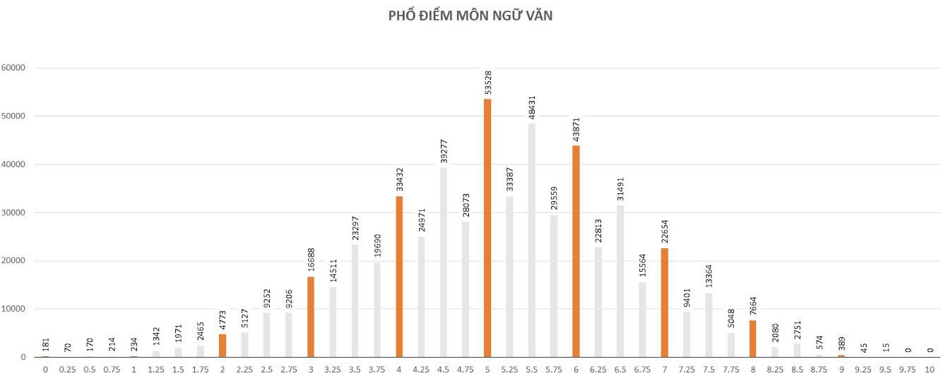 Vé xem tuyển Việt Nam ở sân Thống Nhất người mua ít, phe vé nhiều