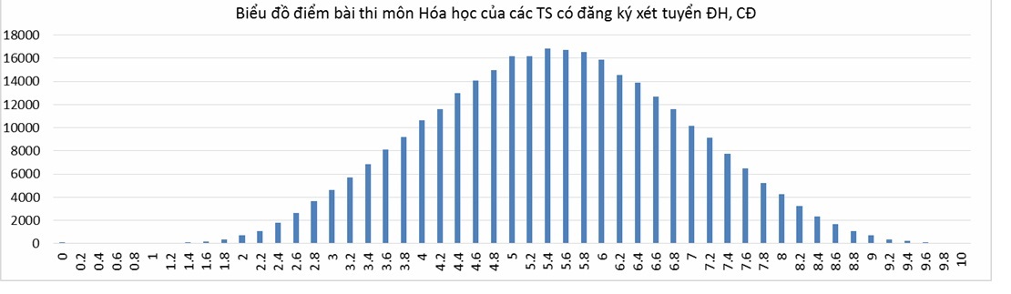 Chạm tay vào chỗ 'nhạy cảm' để hướng dẫn công việc