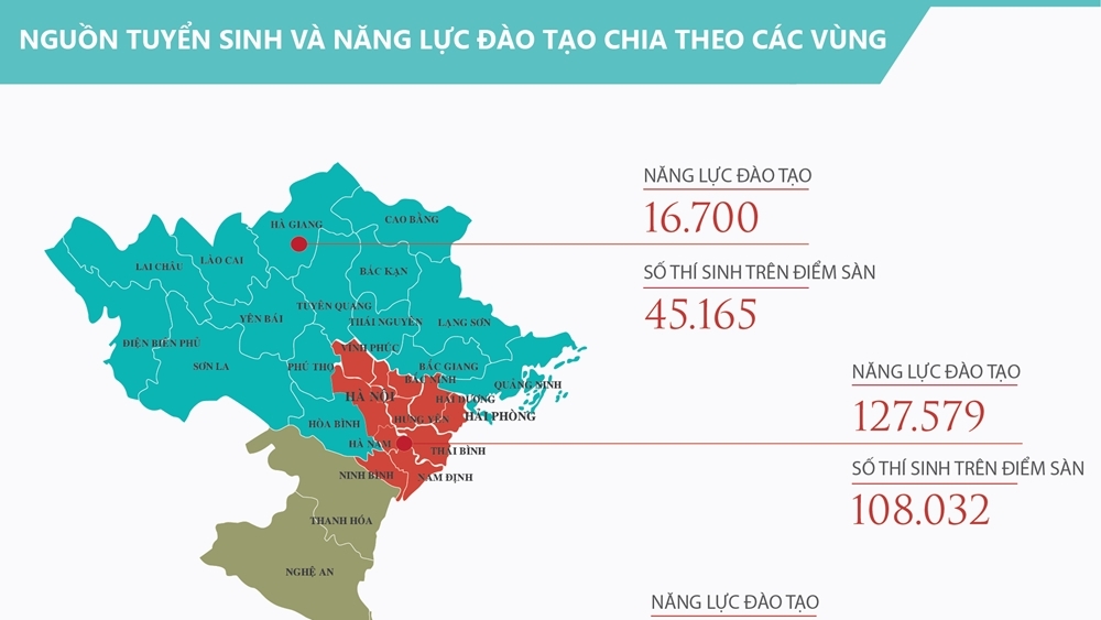 Bản đồ nguồn tuyển sinh và năng lực đào tạo theo 7 vùng