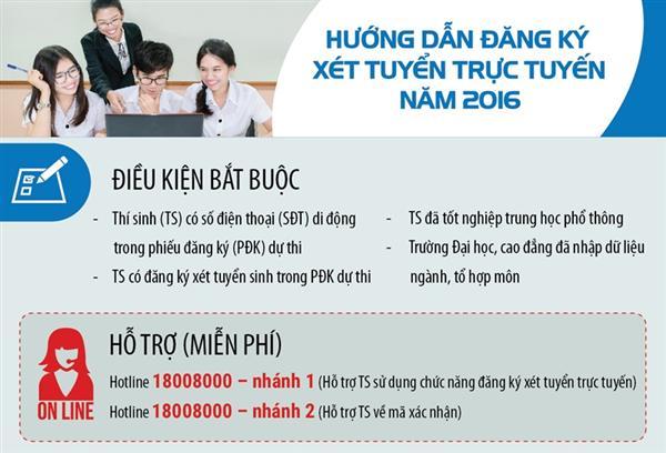 Hướng dẫn  mới đăng ký xét tuyển đại học trực tuyến