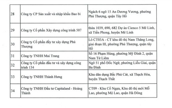 Danh sách đen những dự án bất động sản