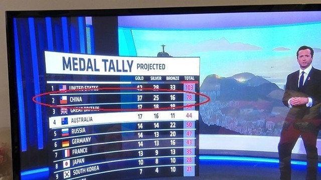 Truyền hình Australia nhầm cờ Trung Quốc với nước khác