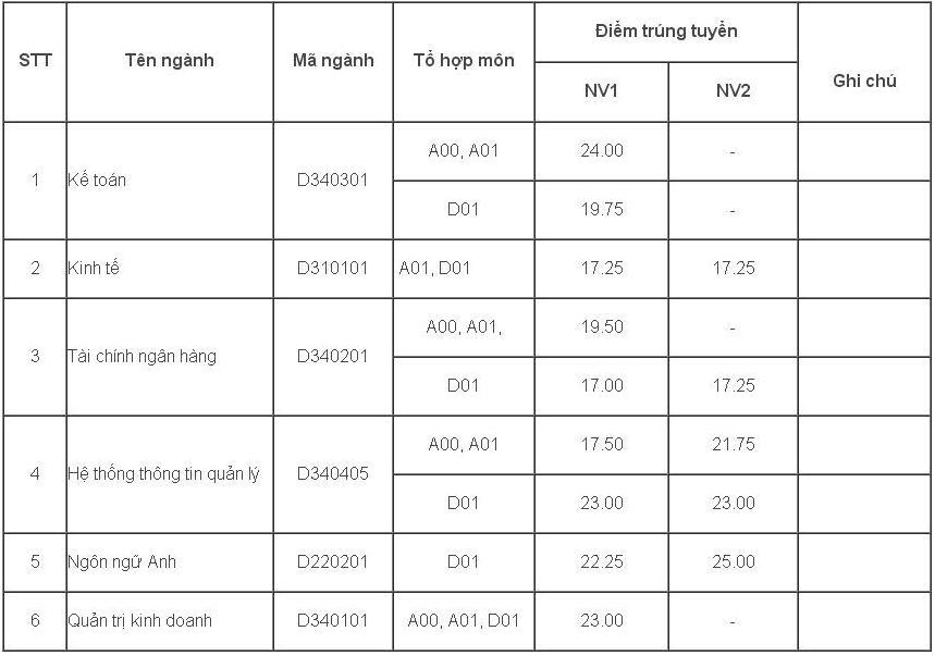 Con gái 12 tuổi, bất ổn vì bị sàm sỡ