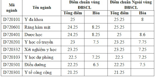 Tải miễn phí phần mềm di động tại Mstore