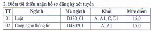 Học viện An ninh nhân dân công bố điểm xét tuyển đại học hệ dân sự