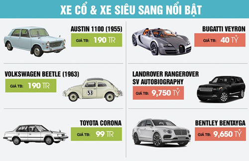 Thị trường xe cũ: Quý II/2016, ô tô bán tải đắt khách