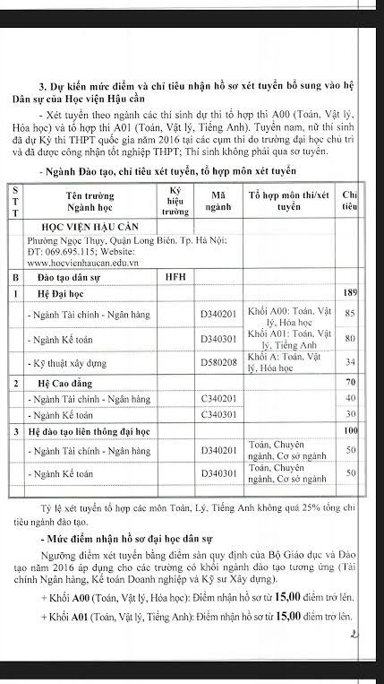 Học viện Hậu cần xét tuyển bổ sung