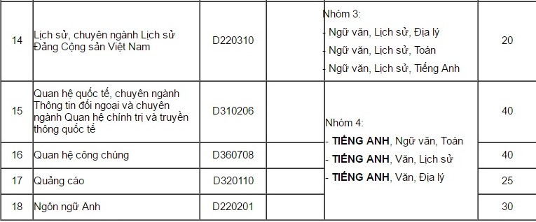 Học viện Báo chí và Tuyên truyền tuyển bổ sung hơn 500 chỉ tiêu