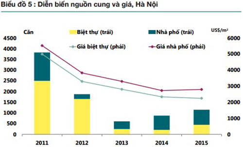 Cuộc cạnh tranh khốc liệt giữa nhà mặt đất với căn hộ chung cư