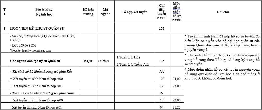 Nhận định, soi kèo Carda Martjanci vs NK Grad, 20h00 ngày 18/10