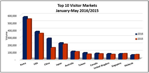 Làn sóng du học tiếng Anh tại Philippines về Việt Nam