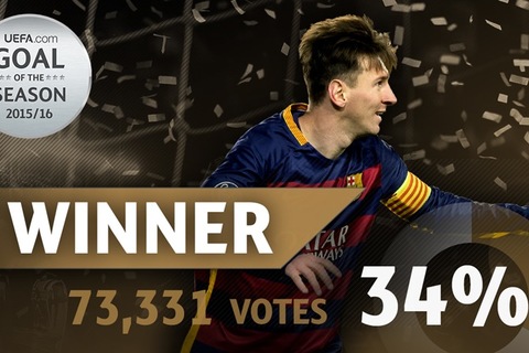 Bàn thắng đẹp nhất mùa giải 2015/16: Gọi tên Messi