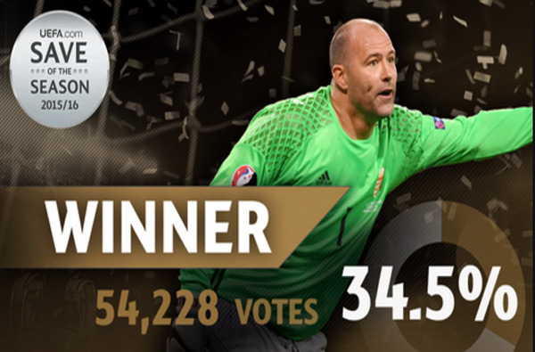 Chiêm ngưỡng pha cứu thua xuất sắc nhất châu Âu 2015/16