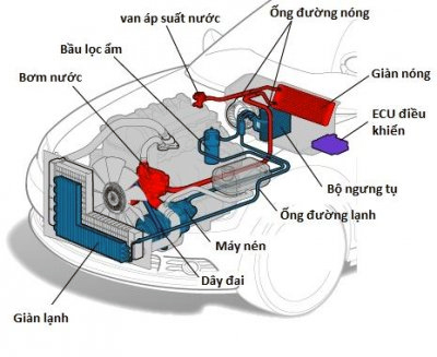 Giải mã hiện tượng xe rung khi bật điều hòa