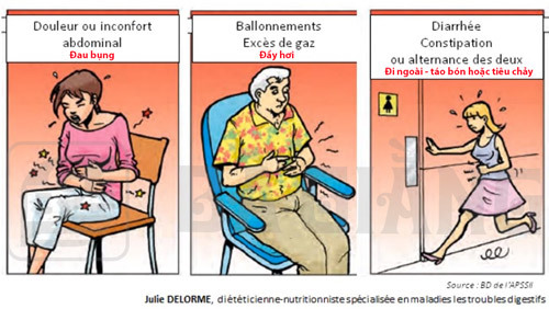 Hiểu biết về bệnh hội chứng ruột kích thích và điều trị bằng phương pháp đông y