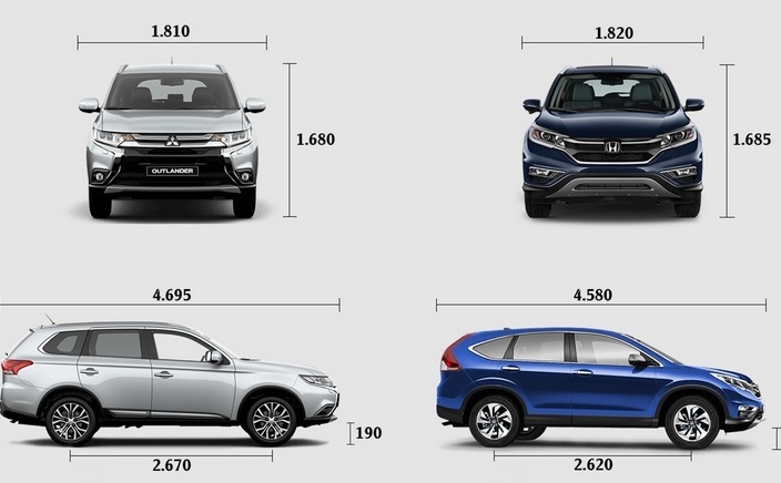 Chọn Mitsubishi Outlander, Honda CR-V hay Mazda CX-5?