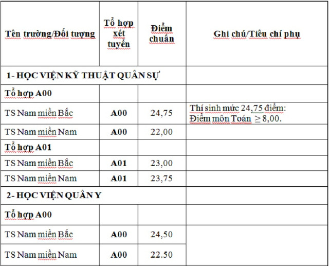 Lịch thi đấu bóng đá hôm nay 1/5/2024