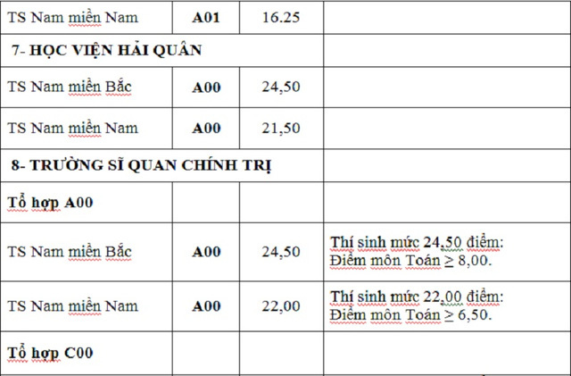 Đoàn lãnh đạo tỉnh thăm và làm việc Công ty Cao su Dầu Tiếng Việt