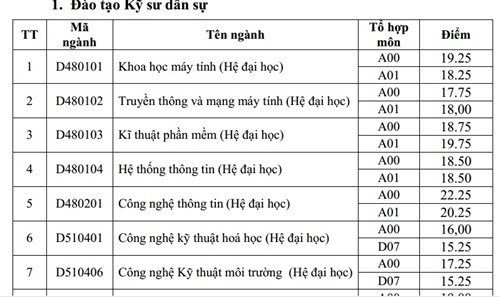 Món ăn tăng 'yêu' cho phụ nữ