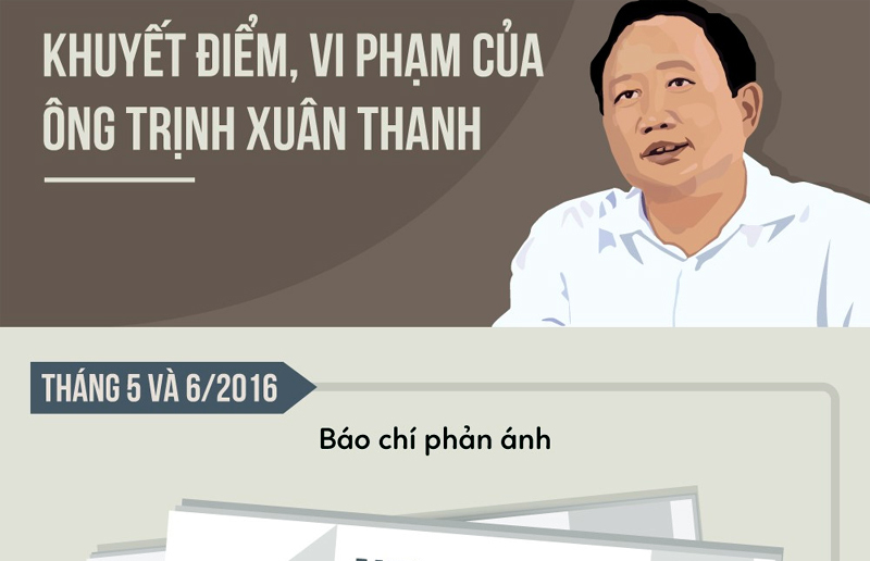 Vi phạm của ông Trịnh Xuân Thanh lộ ra thế nào?