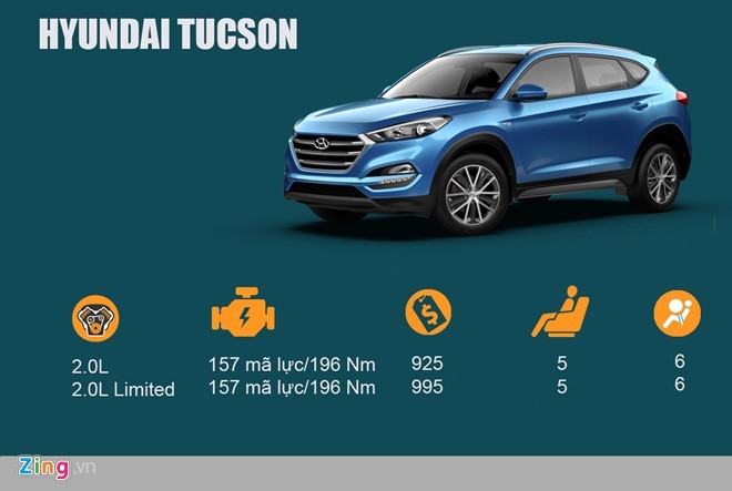 Những crossover đáng chú ý tầm giá 1 tỷ tại Việt Nam