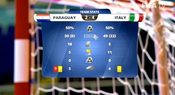 Tuyển futsal Italia mạnh cỡ nào? Italia 4-2 Paraguay