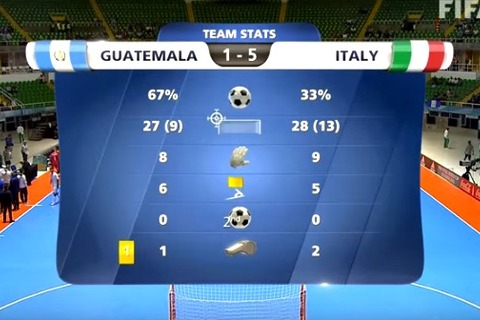 Tuyển futsal Italia mạnh cỡ nào? Italia 5-1 Guatemala