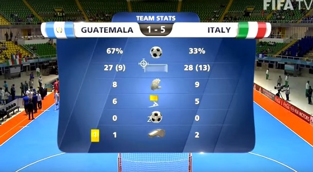 Tuyển futsal Italia mạnh cỡ nào? Italia 5-1 Guatemala