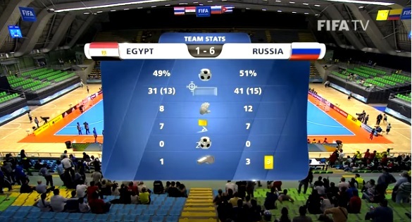 Video Ai Cập 1-6 Nga
