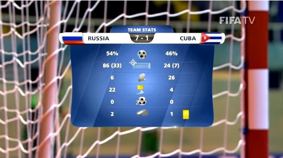 Video Nga 7-1 Cuba