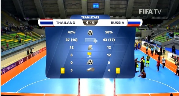 Video Thái Lan 4-6 Nga