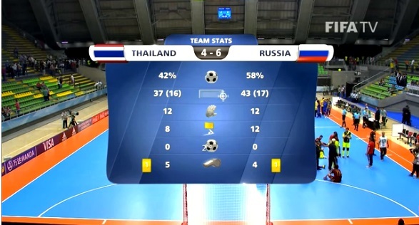 Video Thái Lan 4-6 Nga