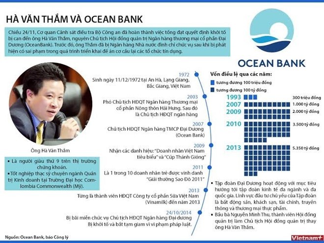 Ông Hà Văn Thắm gây thiệt hại cho Oceanbank thế nào?