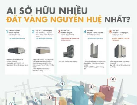 Đại gia Trương Mỹ Lan - Vạn Thịnh Phát chiếm 1/3 đất vàng phố đi bộ Sài Gòn