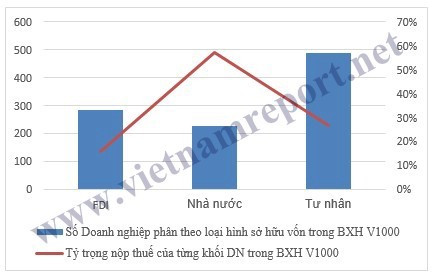 Cuộc mua bán 6 tỷ USD: Nguy cơ thất thu thuế