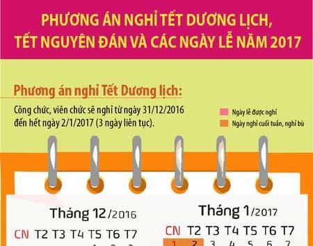 Dự tính lịch nghỉ Tết, Giỗ Tổ Hùng Vương và Quốc khánh 2/9 năm 2017