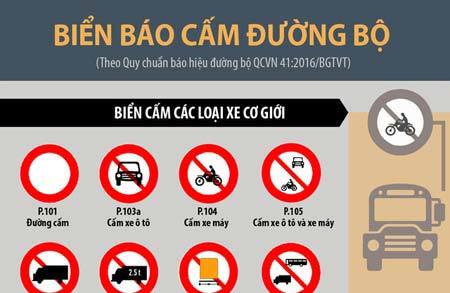 Bí quyết nhớ các loại biển cấm trên đường