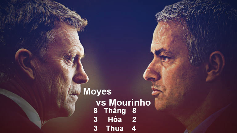 Mourinho thua cả Moyes: Hãy sa thải ngay và luôn!