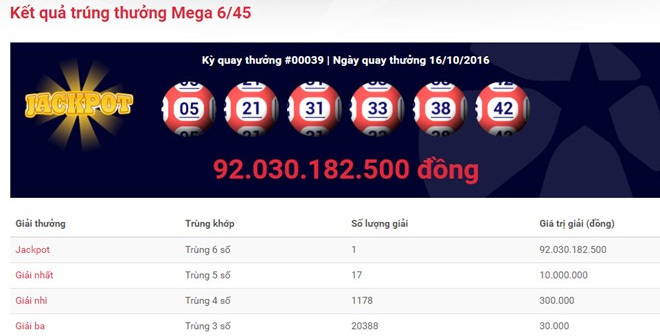 Giải độc đắc 92 tỷ đồng có vô hiệu vì... mua dạo?