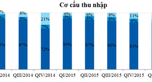 VietinBank: Lợi nhuận tăng trưởng mạnh, nợ xấu thấp nhất ngành