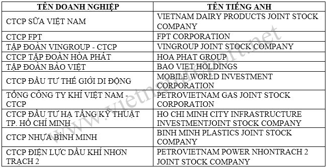 TOP 10 doanh nghiệp uy tín nhất Việt Nam năm 2016