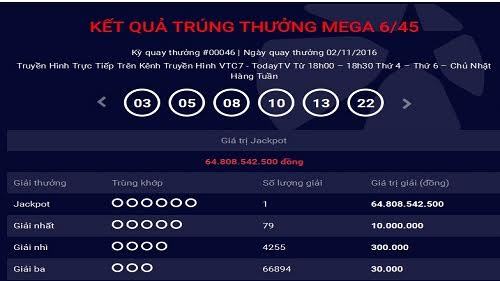 Thêm một người trúng xổ số gần 65 tỷ đồng