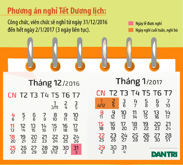 Các phương án nghỉ lễ và Tết Dương lịch 2017