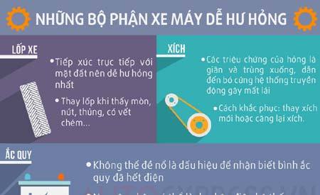 5 bộ phận trên xe máy dễ hư hại nhất