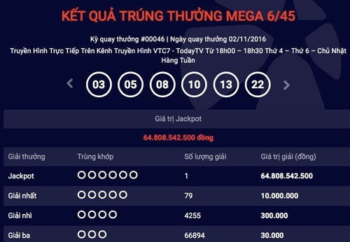 Trúng số 65 tỷ bặt vô âm tín: Nhiều nghi vấn