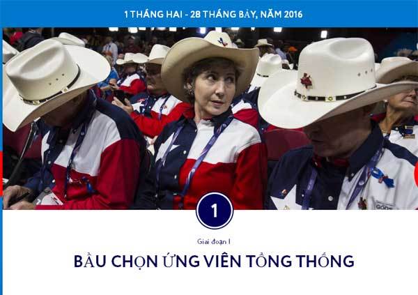 Bầu cử Tổng thống Mỹ diễn ra thế nào